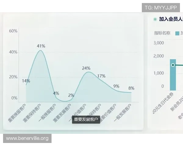 凯发k8官方旗舰店的优惠活动与促销策略对比分析报告